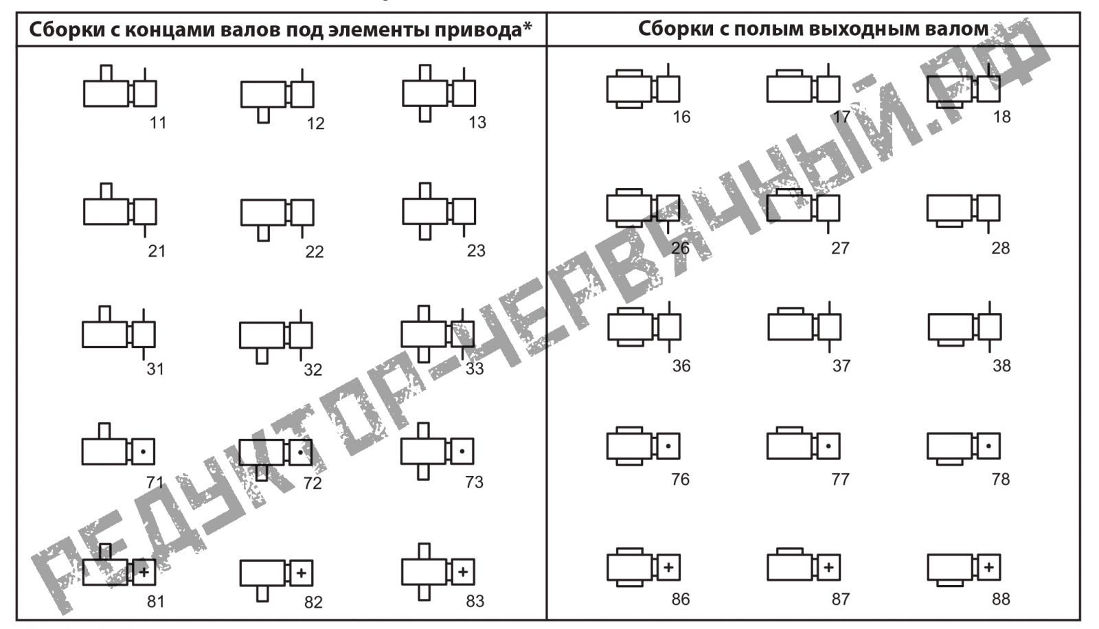 Схема сборки редукторов Ч2 80-160